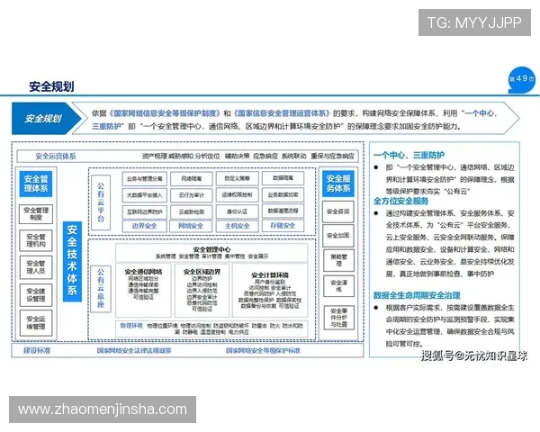 如何加强金沙旗舰网站安全防护措施确保平台稳定运行